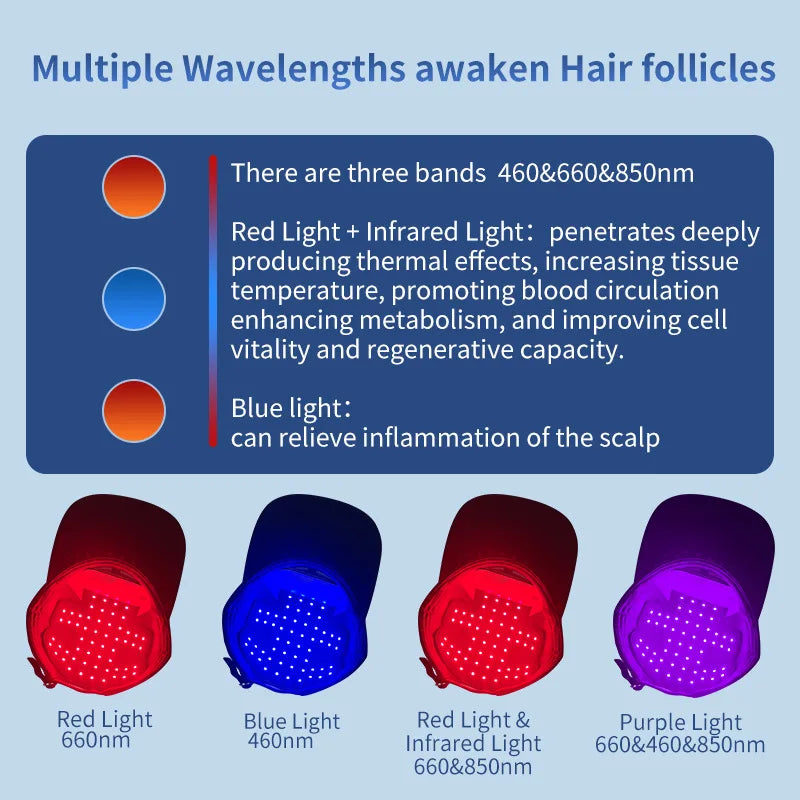 BioClear™ LightPulse Red Therapy Cap
